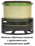 Катушка СЕКВОЙЯ 3000F (Рыболов)