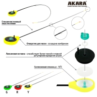 Удочка безкивковая Akara "Finezza" UL (0,7-2,8гр.)